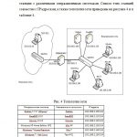 Иллюстрация №1: Оценка уязвимостей локальной вычислительной сети предприятия (Дипломные работы - Информационная безопасность).